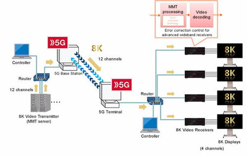 CES 2024 5G从通信基石到万物互联引擎，驱动汽车与云计算前沿创新