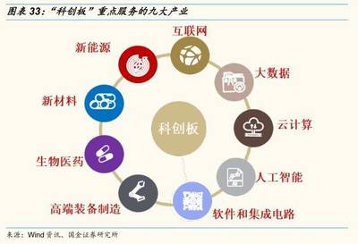 【国金策略】深度||厚积薄发,沉潜而越-2019年A股策略及行业配置(李立峰/艾熊峰/魏雪/丁潇/栾豫宁)